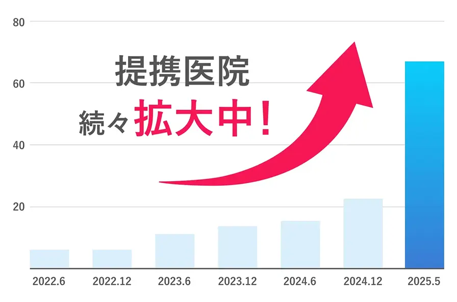 通常の矯正とスマイルモアの矯正の比較