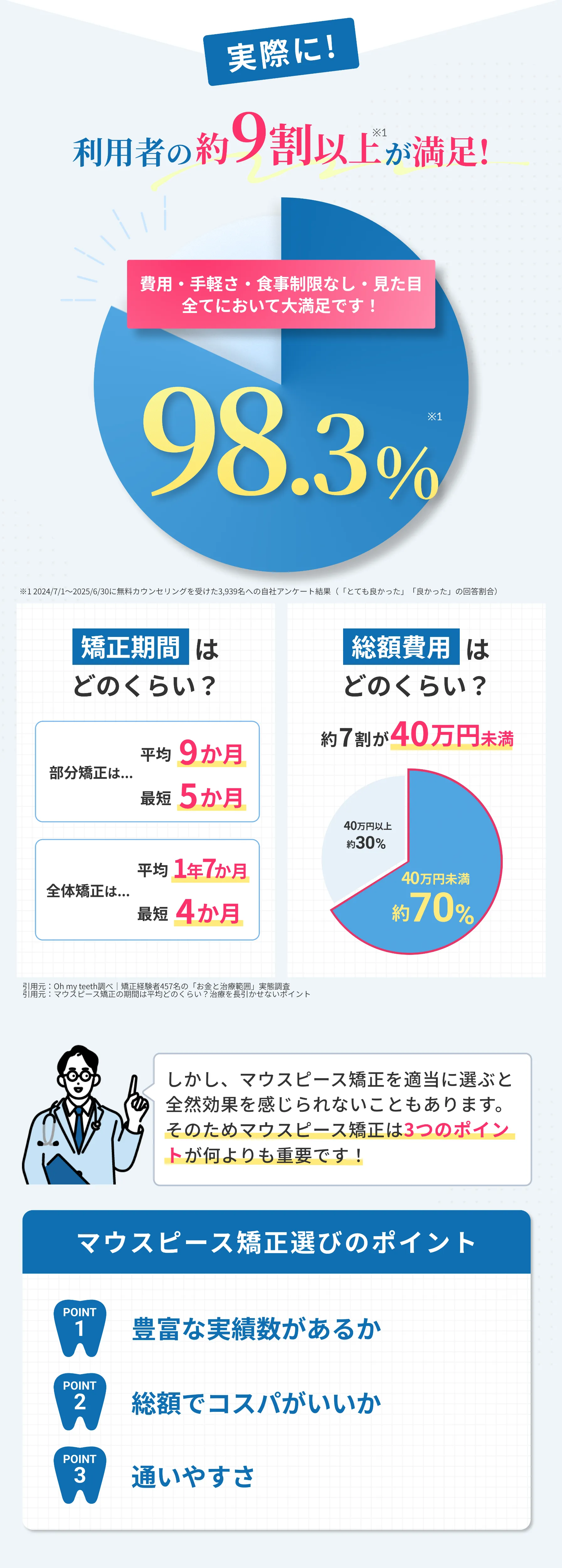利用者満足度、矯正期間と総額費用、マウスピース矯正選びの3つのポイント