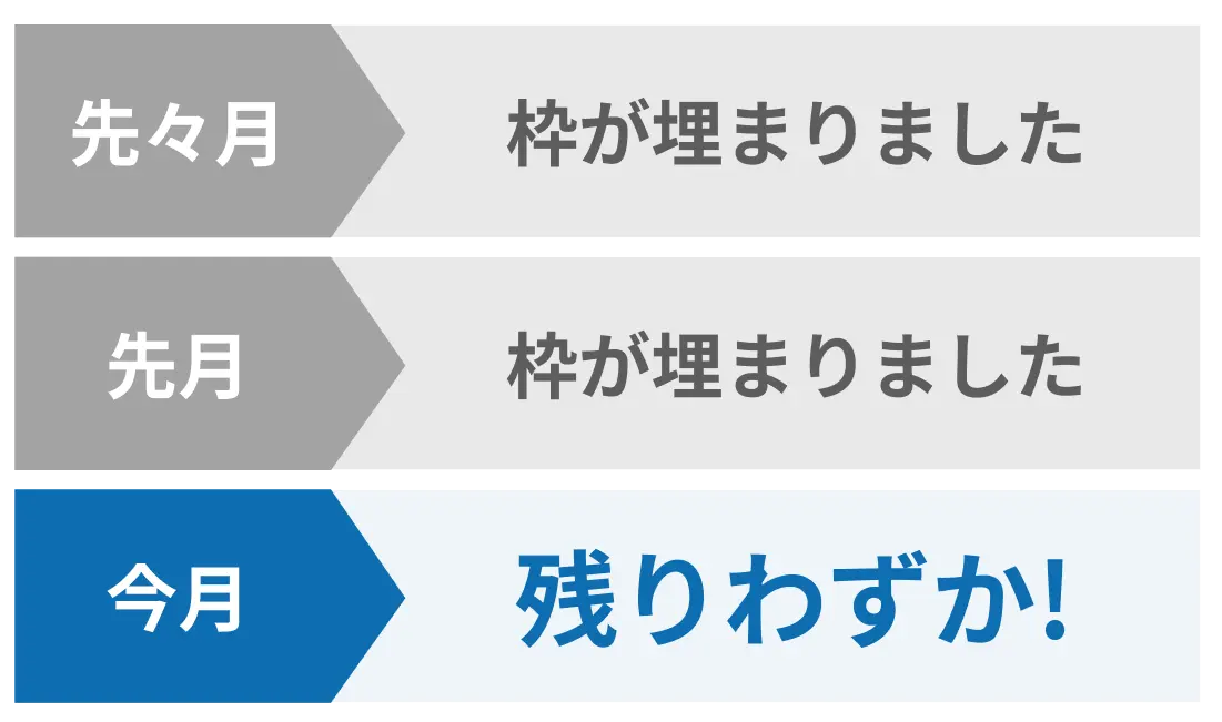 お急ぎください