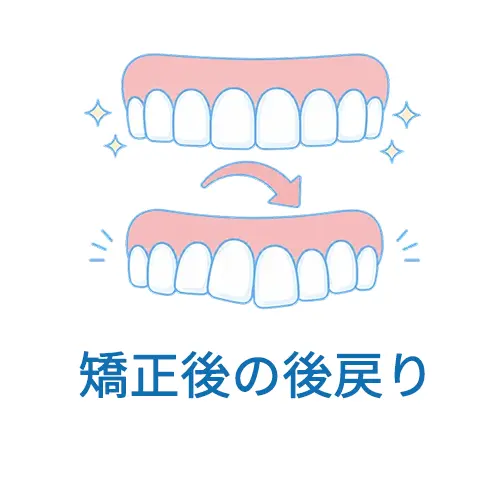 矯正後の後戻り