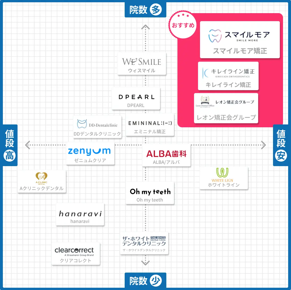 散布図
